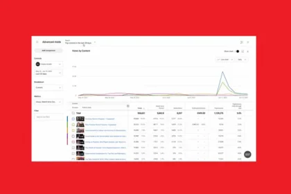 YouTube Updates Update Advanced Analytics to provide more insight into video performance