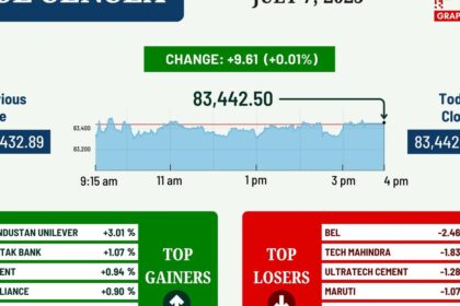 Sensex, clever and clever in the attention that precedes our tariff deadline