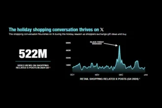 X Important Data on Holiday Season Plans (Infographic)