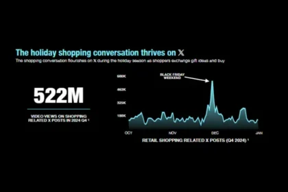 X Important Data on Holiday Season Plans (Infographic)