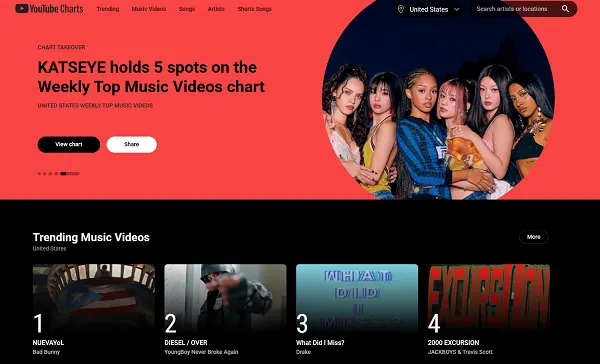 YouTube Update Trend Content Display will help users keep watching for longer