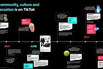 Tiktok has published a report on top UK product trends