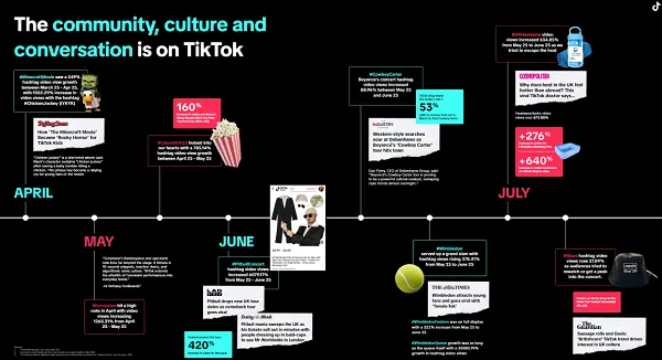 Tiktok has published a report on top UK product trends