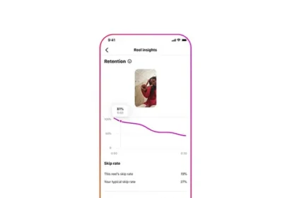 Instagram adds retention metrics for reels