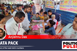 The 2011 Census, the last such exercise, indicated that there were 24.06 lakh migrants from Bengal spread across India, with Jharkhand, Maharashtra, Uttar Pradesh, Bihar and Delhi the top destinations.