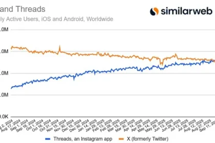 Threads are on track beyond X with active usage