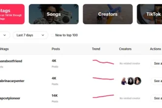 Five Ways to Investigate Key Trends in Social Media Ad Campaigns