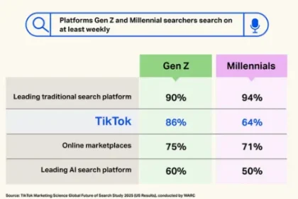 Tiktok data shows search ad opportunities