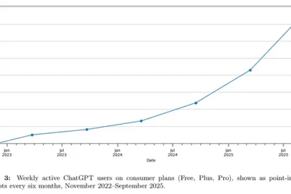 Openai shares data on how people use ChatGpt