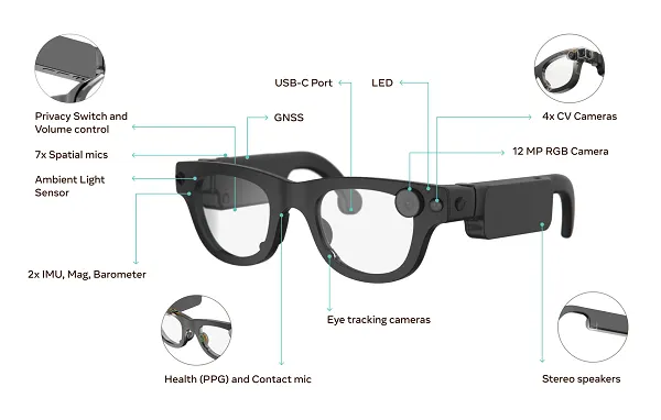 New details about Meta's "Hyper Nova" smart glasses appear