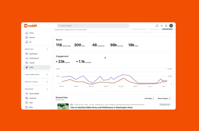 Reddit adds tools to help publishers share content in their apps