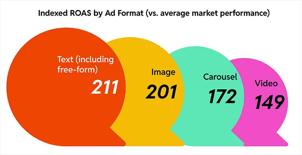 Reddit highlights the value of Reddit ads for high-tech marketers