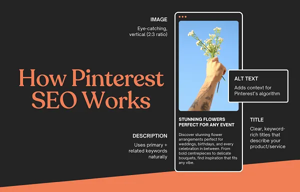 How Pinterest SEO works (infographic)