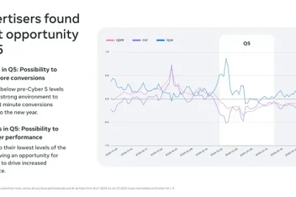 Meta shares tips for app advertisers to make the most of their holiday campaigns