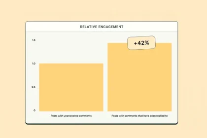 Responding to post comments can have a big impact on overall performance