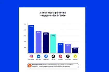 How will marketers use AI, influencers and more in 2026?