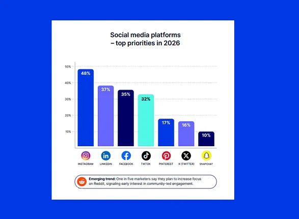 How will marketers use AI, influencers and more in 2026?