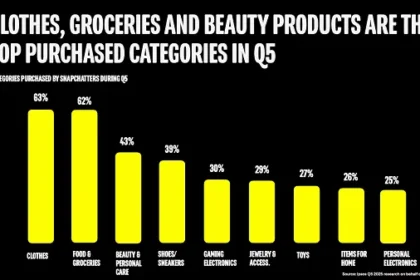 Snapchat highlights post-Christmas opportunities for brands