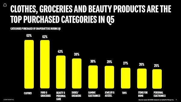 Snapchat highlights post-Christmas opportunities for brands