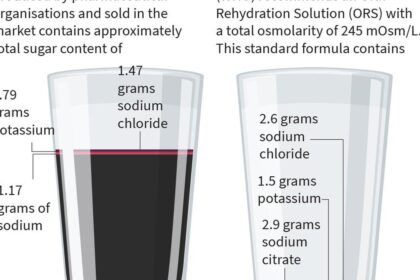 Hyderabad pediatrician welcomes Delhi HC verdict upholding FSSAI's ban on misuse of 'ORS', calls it a victory for India