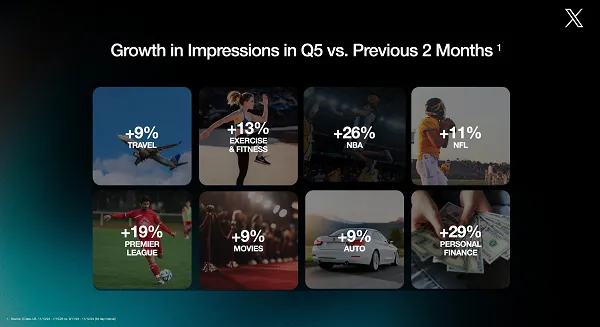 X shares 'Q5' marketing insights and tips