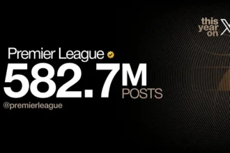 X shares the most discussed topics in 2025