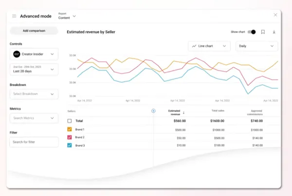 YouTube adds AI creation tools