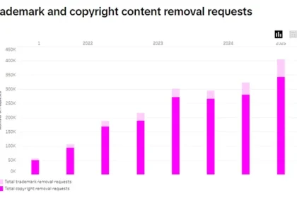 TikTok takes further action to protect shoppers from scams