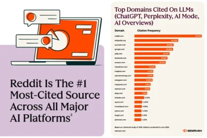 Hubspot publishes new guide to Reddit marketing for B2B brands