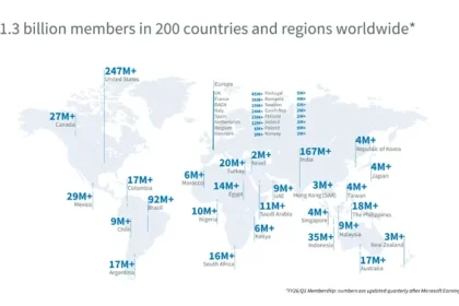 LinkedIn continues to add users and revenue