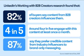 LinkedIn shares key trends in B2B marketing