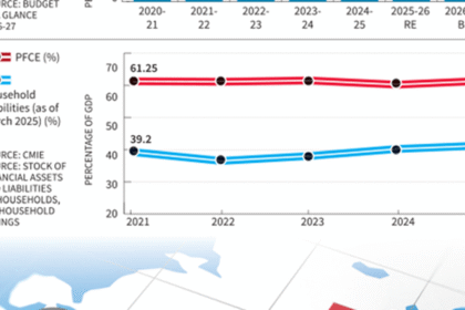 On global tensions and the Indian economy