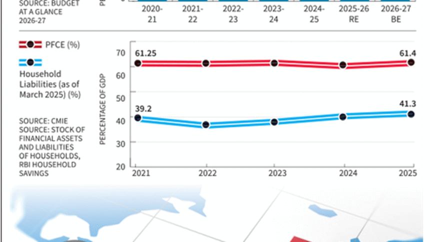On global tensions and the Indian economy