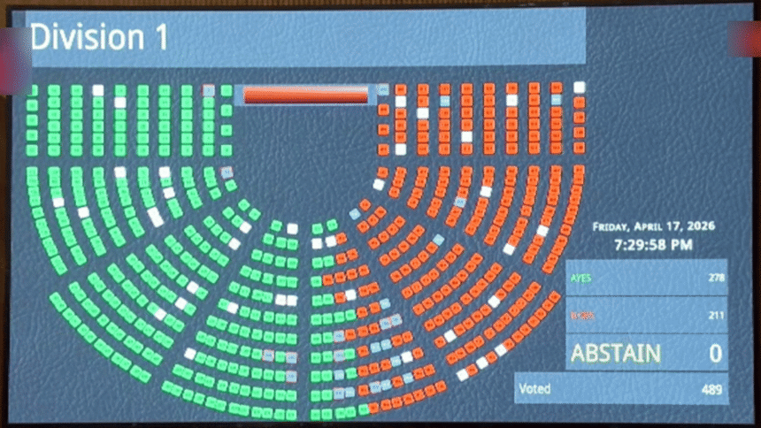 The Modi government's constitutional amendment bill has been rejected for the first time in 12 years. how it happened
