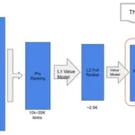 Diversifying your content is key to engagement on Pinterest