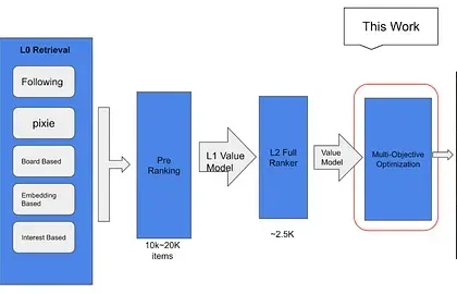Diversifying your content is key to engagement on Pinterest