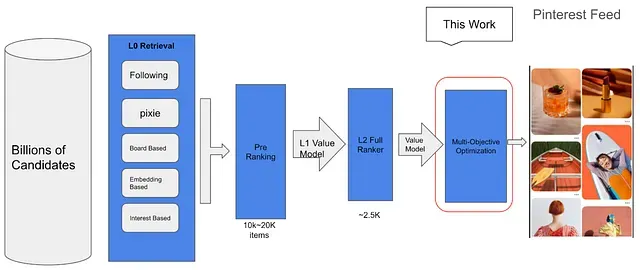 Diversifying your content is key to engagement on Pinterest